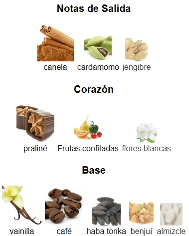 Los 5 perfumes árabes más populares en Japón y dónde conseguirlos. 23 LattafaKhamrahQahwa